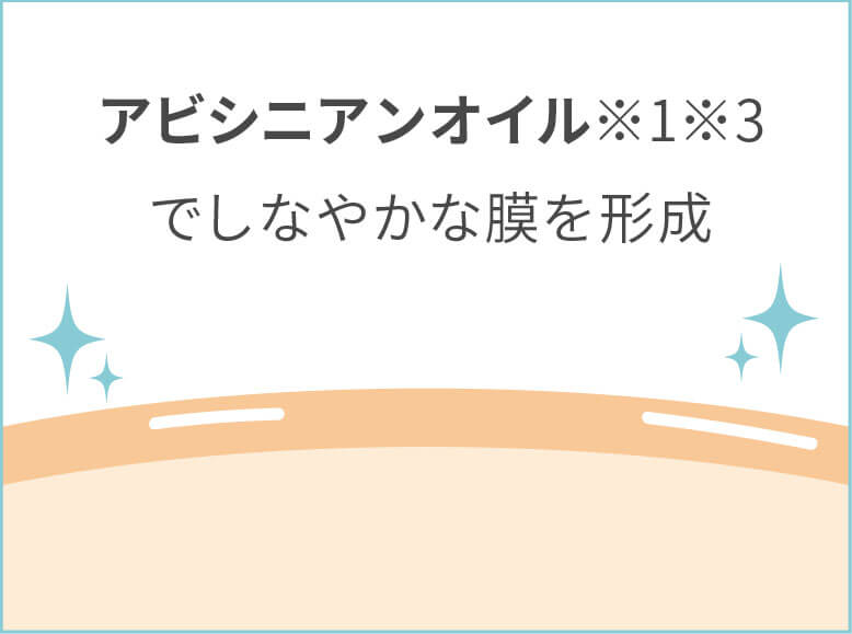 アビシニアンオイル※1※3で<br>しなやかな膜を形成