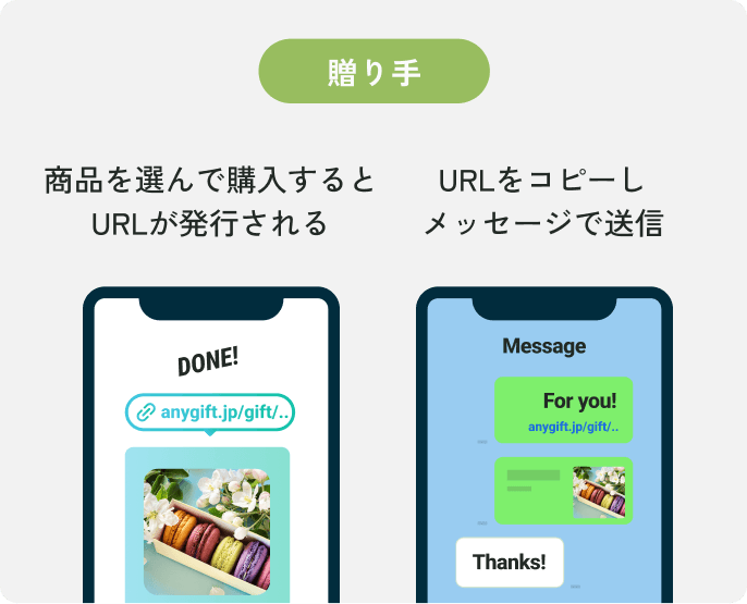 eGift LINEやメール・DMでURLを送るだけ。住所を知らなくても送れる