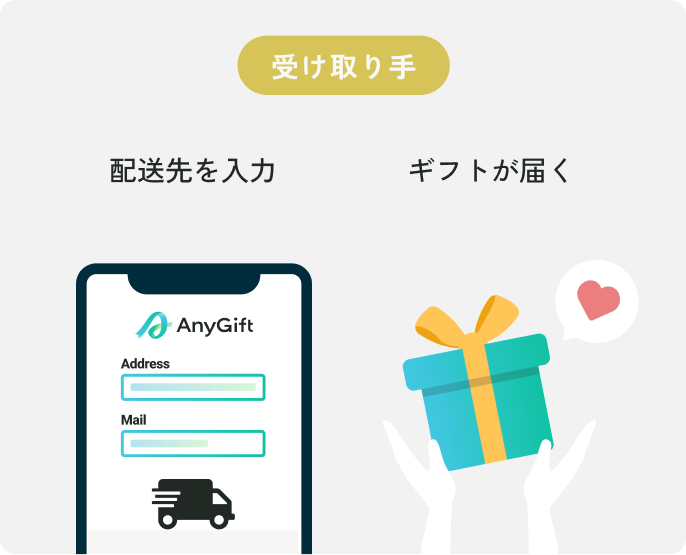 eGift LINEやメール・DMでURLを送るだけ。住所を知らなくても送れる