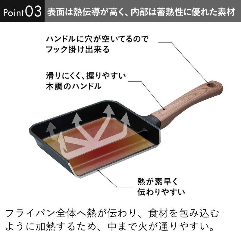 IH対応二品同時に作れるフライパンMC | Amingオンラインショップ